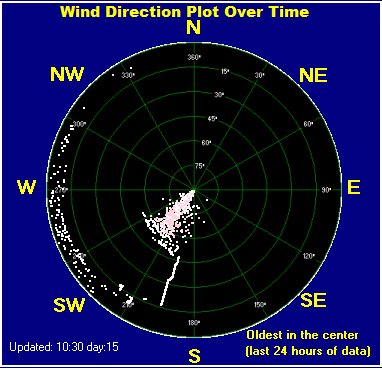 Wind 24 hours