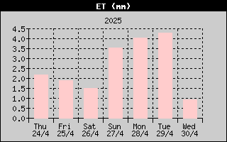 ET History